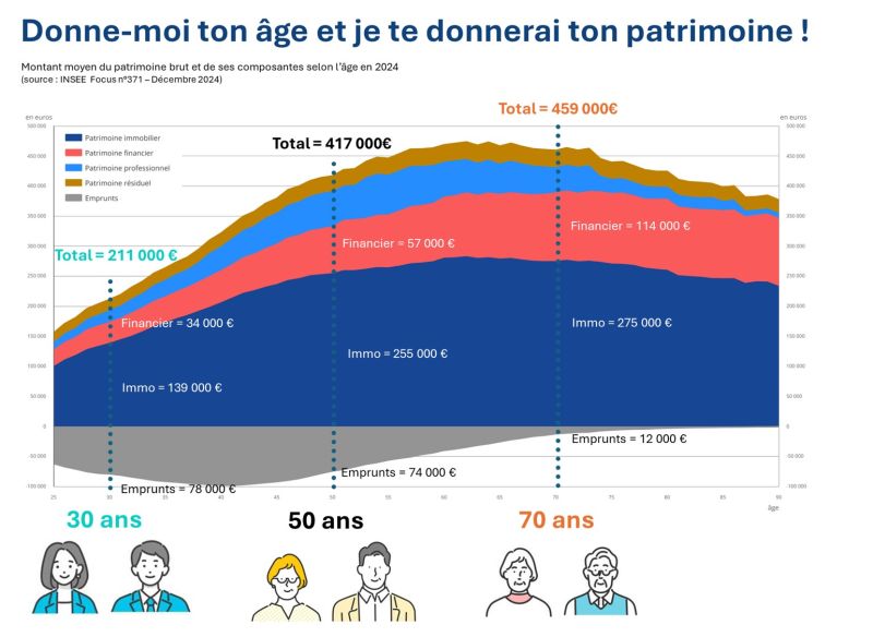 le-graphique-de-la-semaine-donne-moi-ton-ge-et-je-te-donnerai-ton